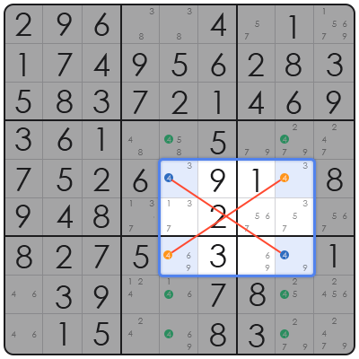 types of sudoku